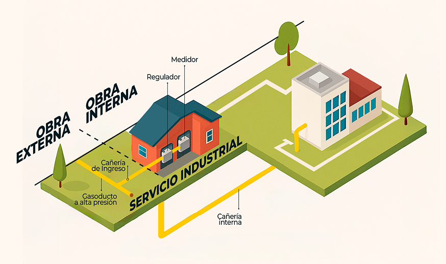 Gas natural benefits